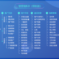 杭州联通电话卡办理-外呼机器人，自动外呼系统方案