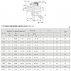 中国河北沧州泊头合盛机械传动公司液力连接螺栓在汽轮发电机组联轴器上的应用徐州市贾汪区☎0317-8285518(传   真）
