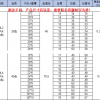 广州市☎13091169109(微信同号）  [联轴器图纸下载]KC12018滚子链联轴器价格河北省泊头合盛机械传动制造公司
