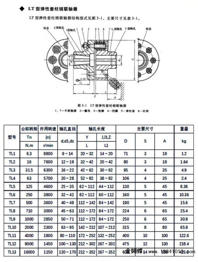 ☎13930738007(微信同号)♪中国盛机械传动制造公司达尔罕茂明安联合旗从动半联轴器