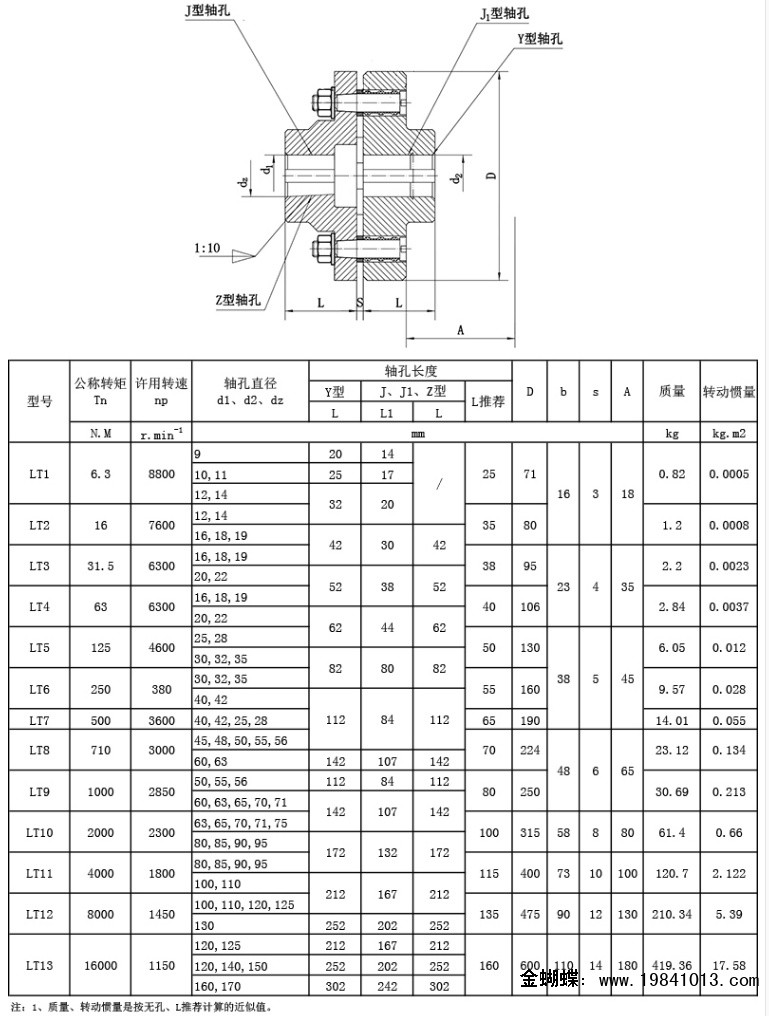 六安市寿县♪☎13832707035(微信同号)合盛连轴器弹性套柱销lz型弹性柱销齿式联轴器